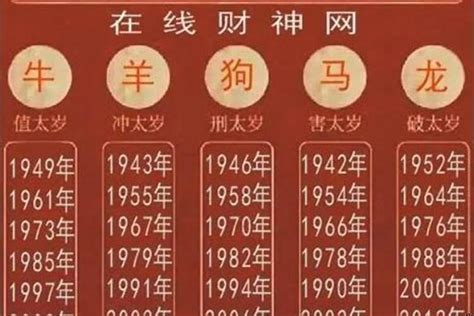 1928年屬什麼|1928年属什么生肖？1928年生肖属相是龙